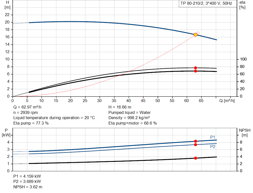 pumpcurve
