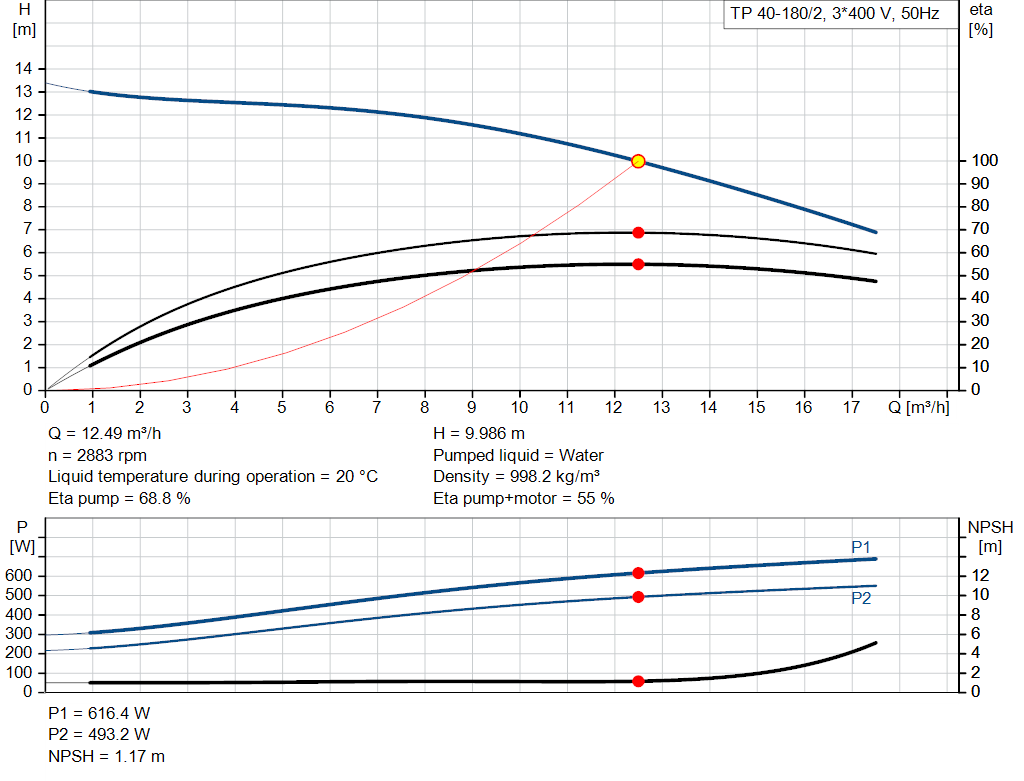 pumpcurve