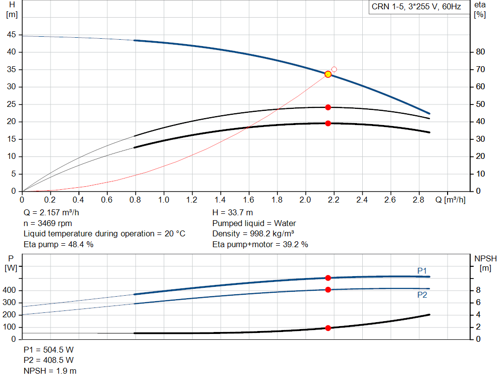 pumpcurve