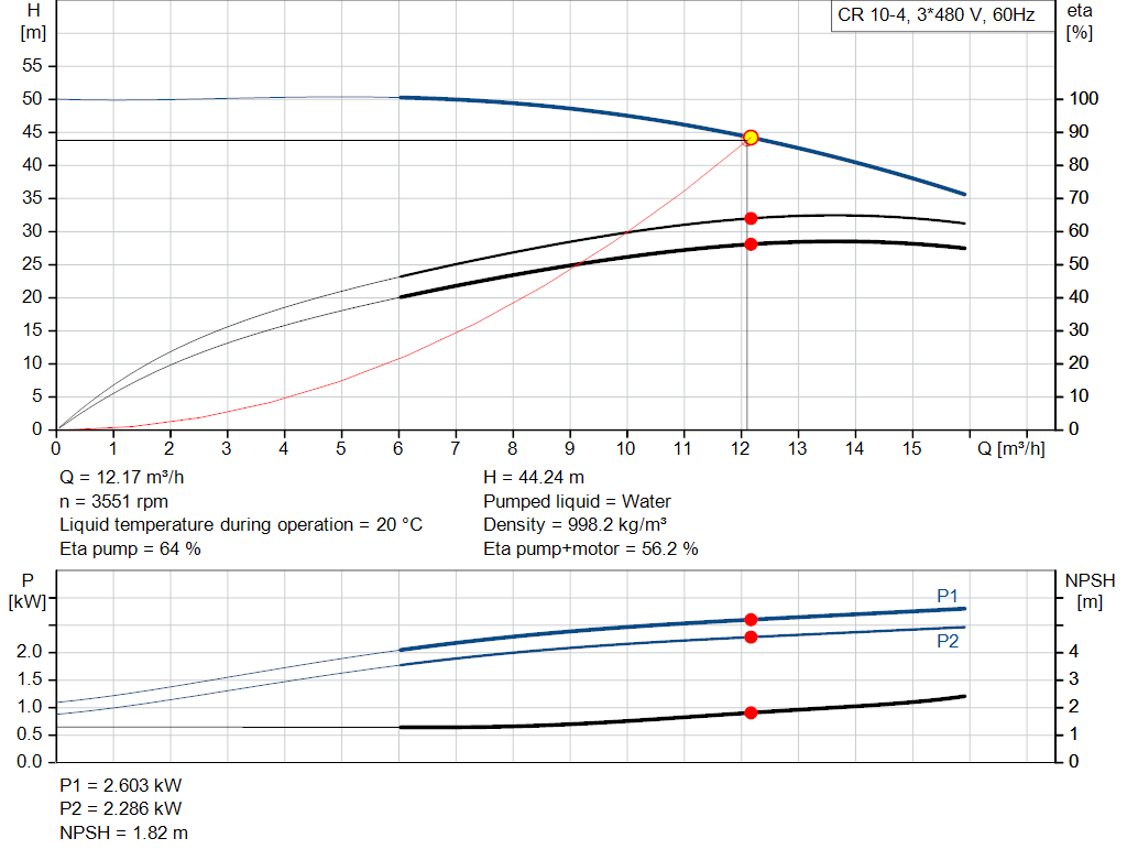 pumpcurve