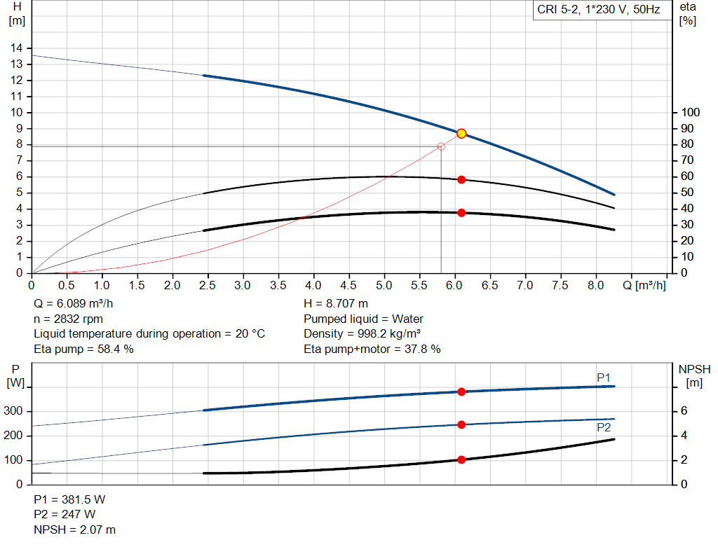 pumpcurve