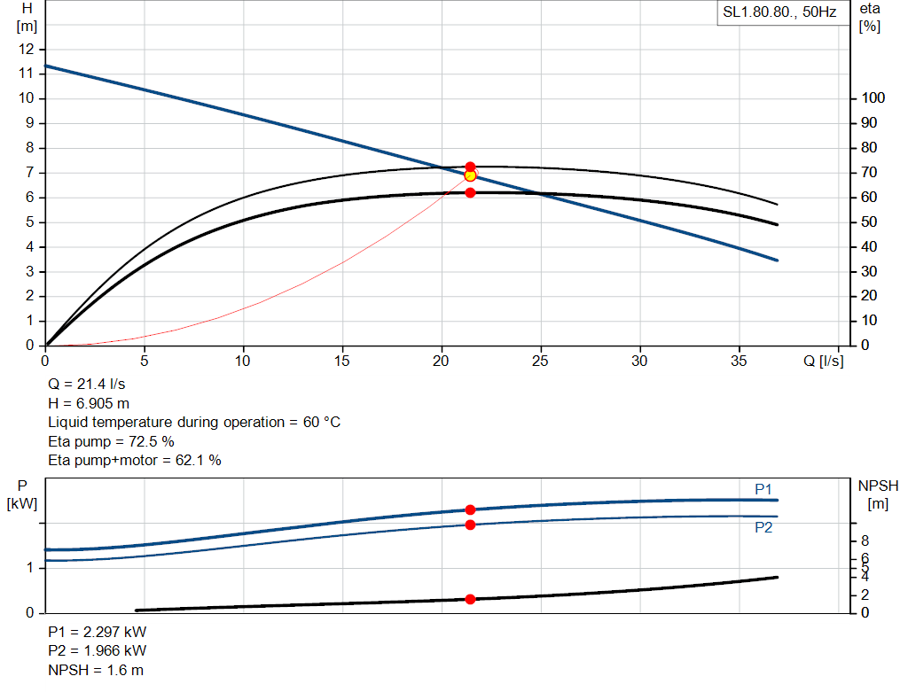 pumpcurve