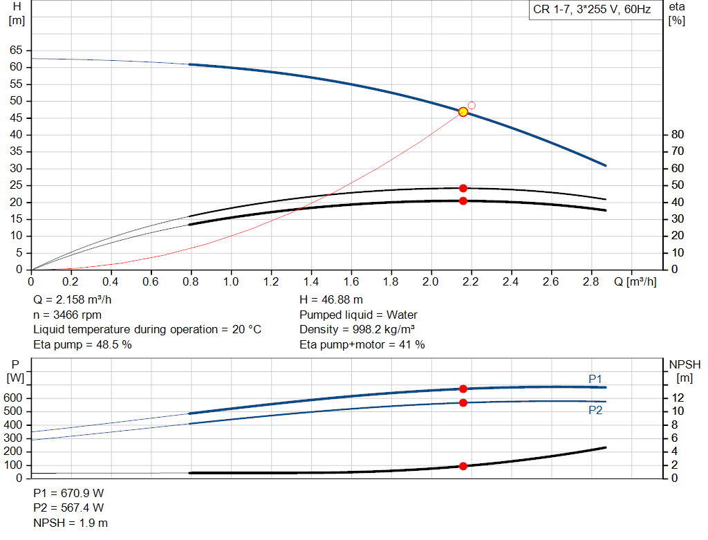 pumpcurve
