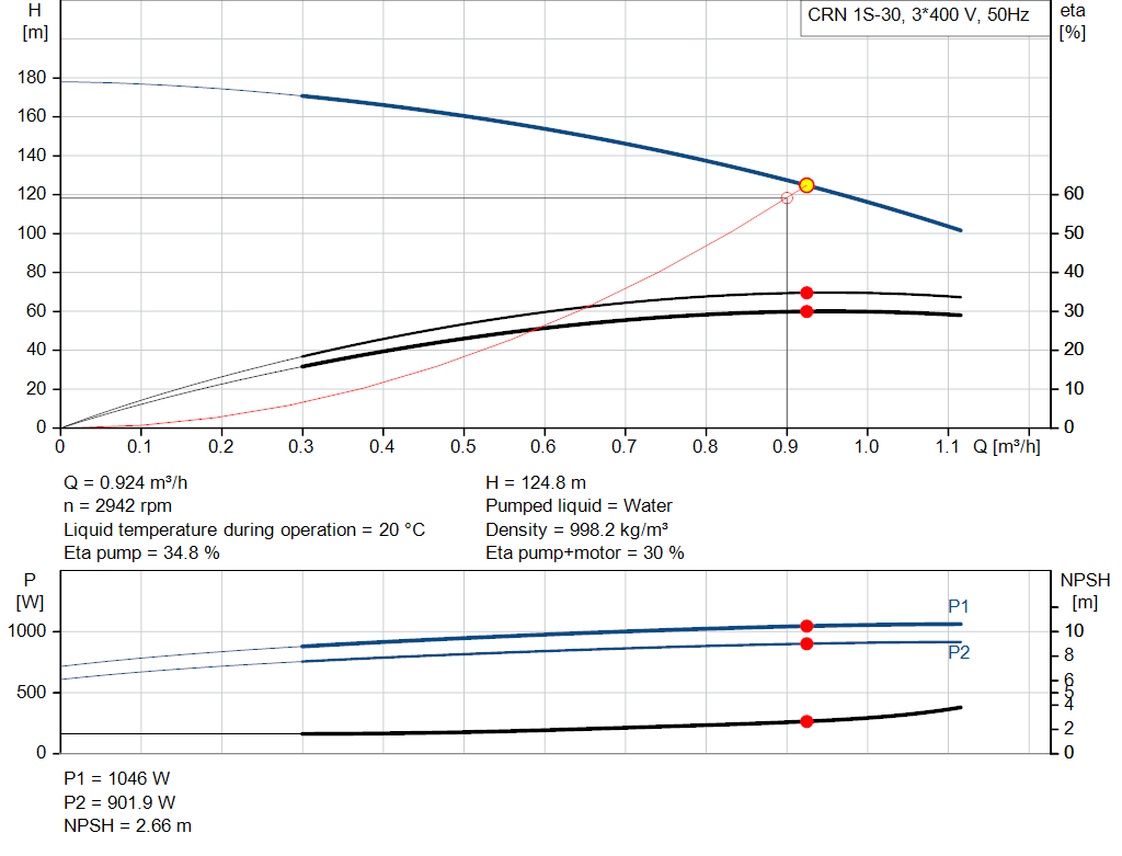 pumpcurve