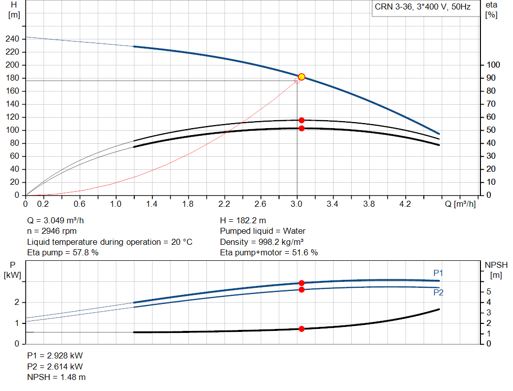 pumpcurve