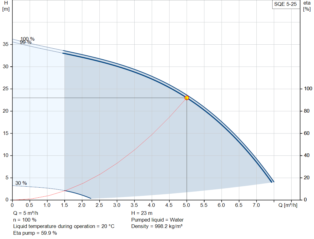 pumpcurve