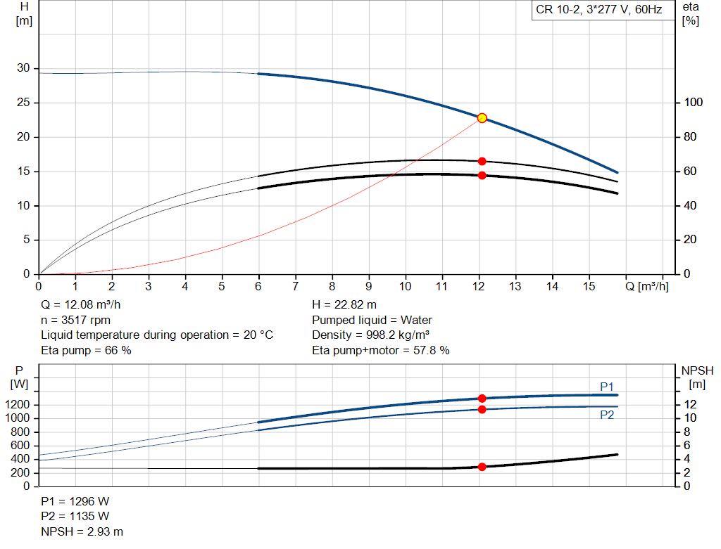 pumpcurve