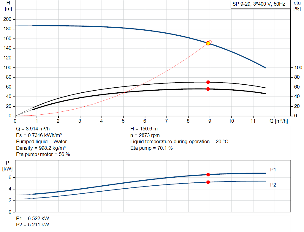 pumpcurve
