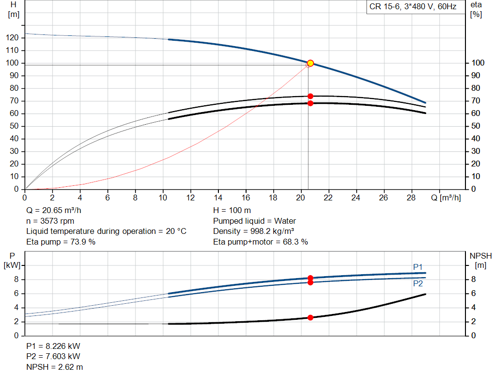 pumpcurve