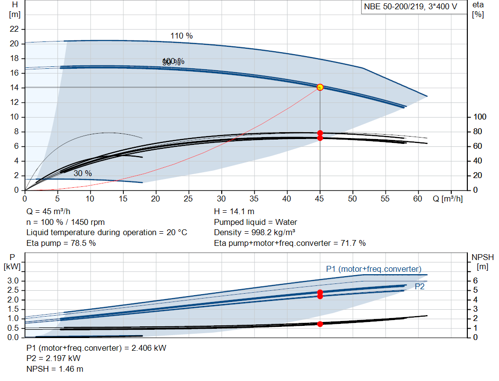pumpcurve