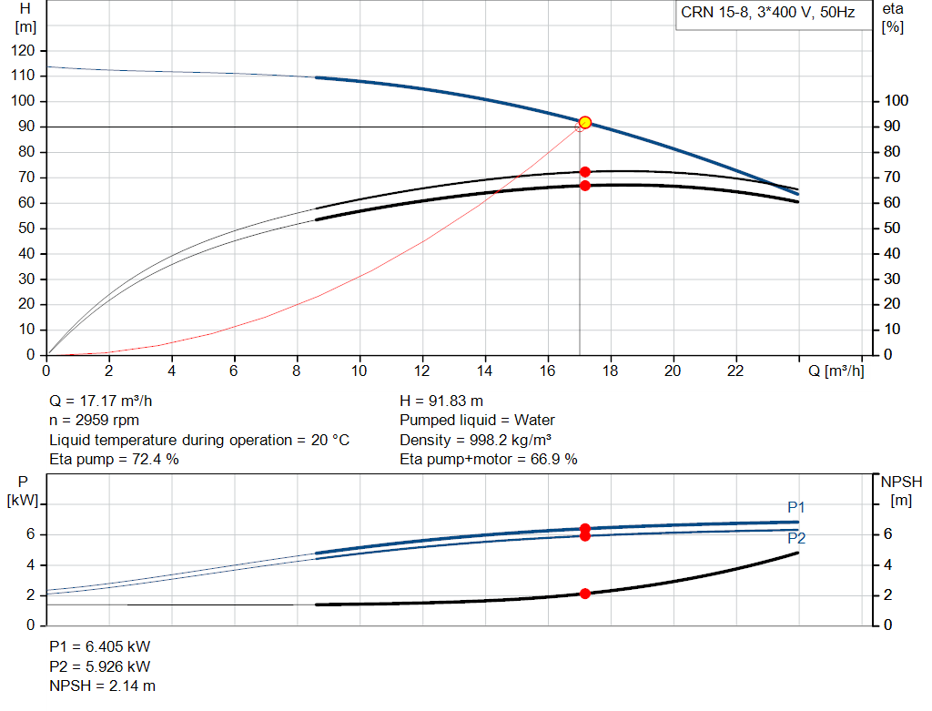 pumpcurve