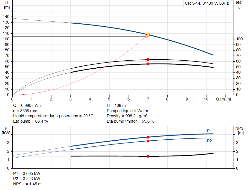 pumpcurve