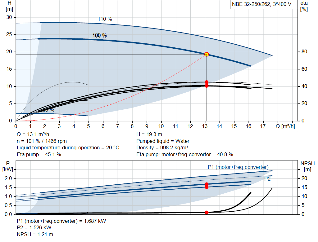 pumpcurve