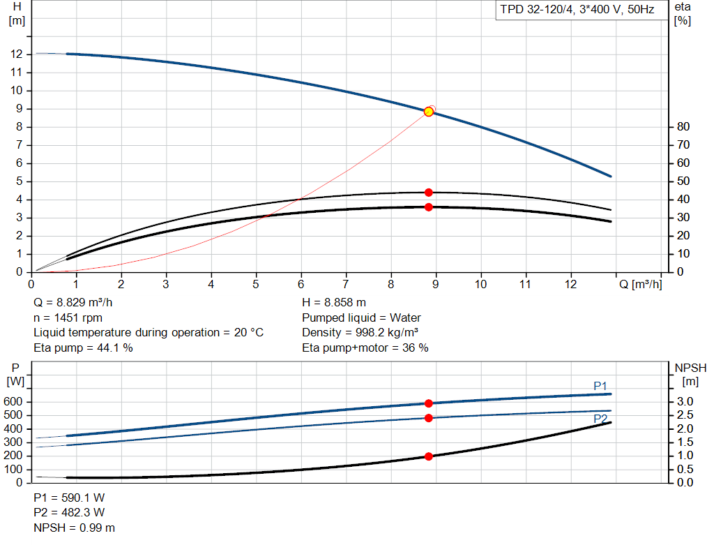 pumpcurve