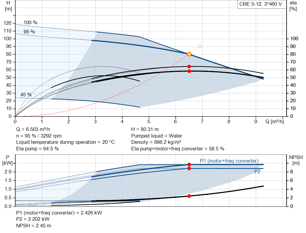 pumpcurve