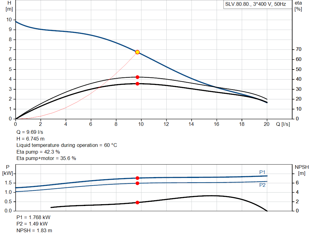 pumpcurve