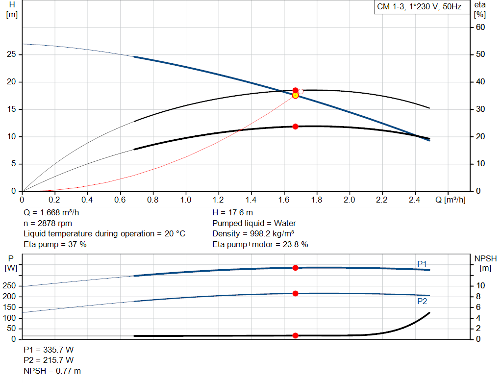 pumpcurve