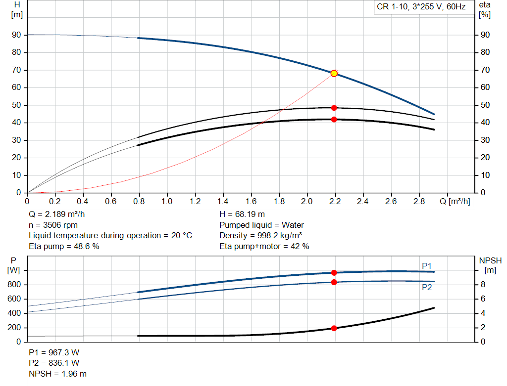 pumpcurve