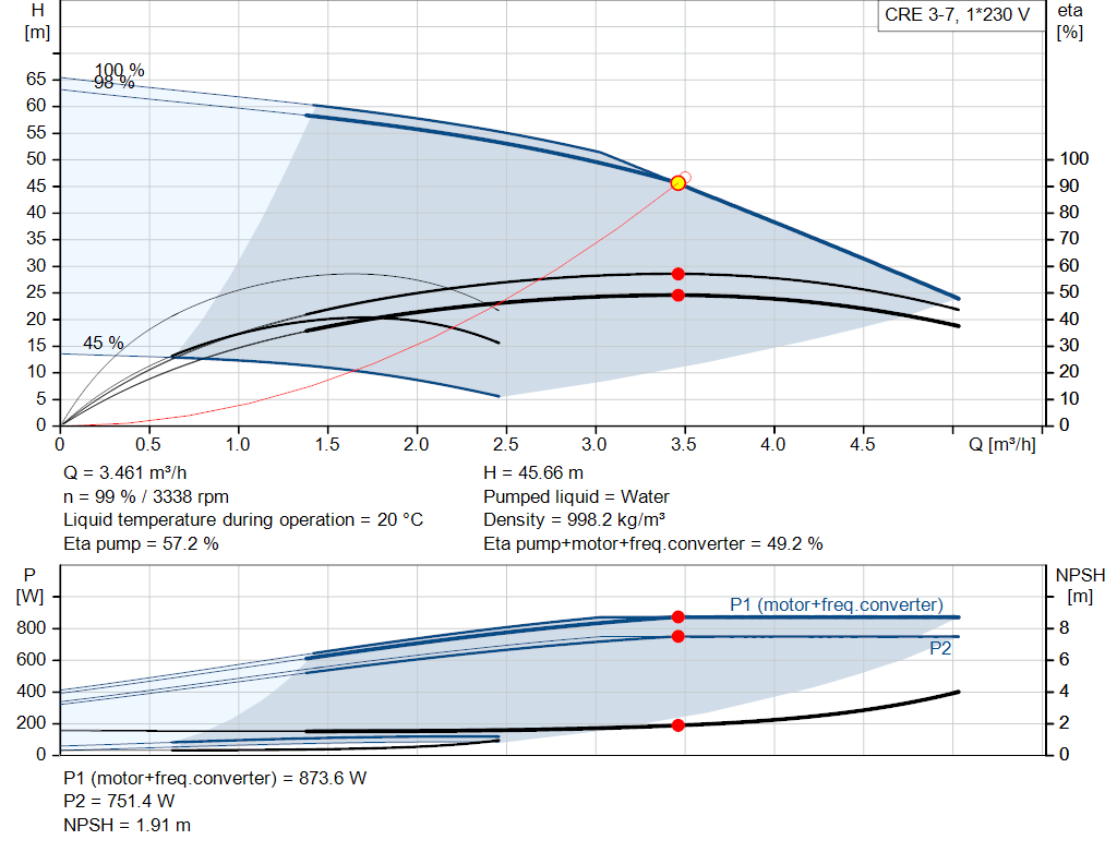 pumpcurve