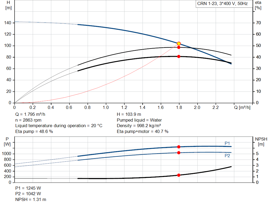 pumpcurve