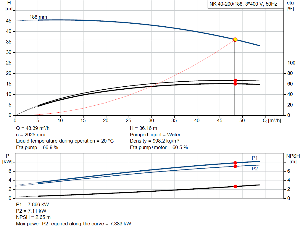 pumpcurve