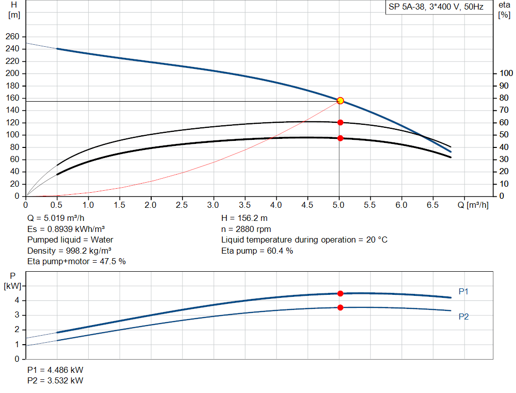 pumpcurve