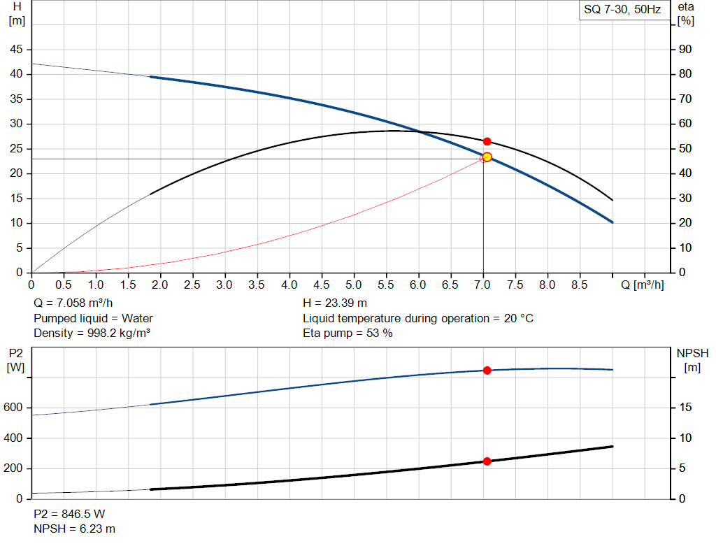 pumpcurve