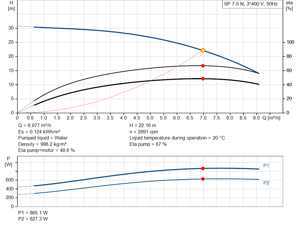 pumpcurve