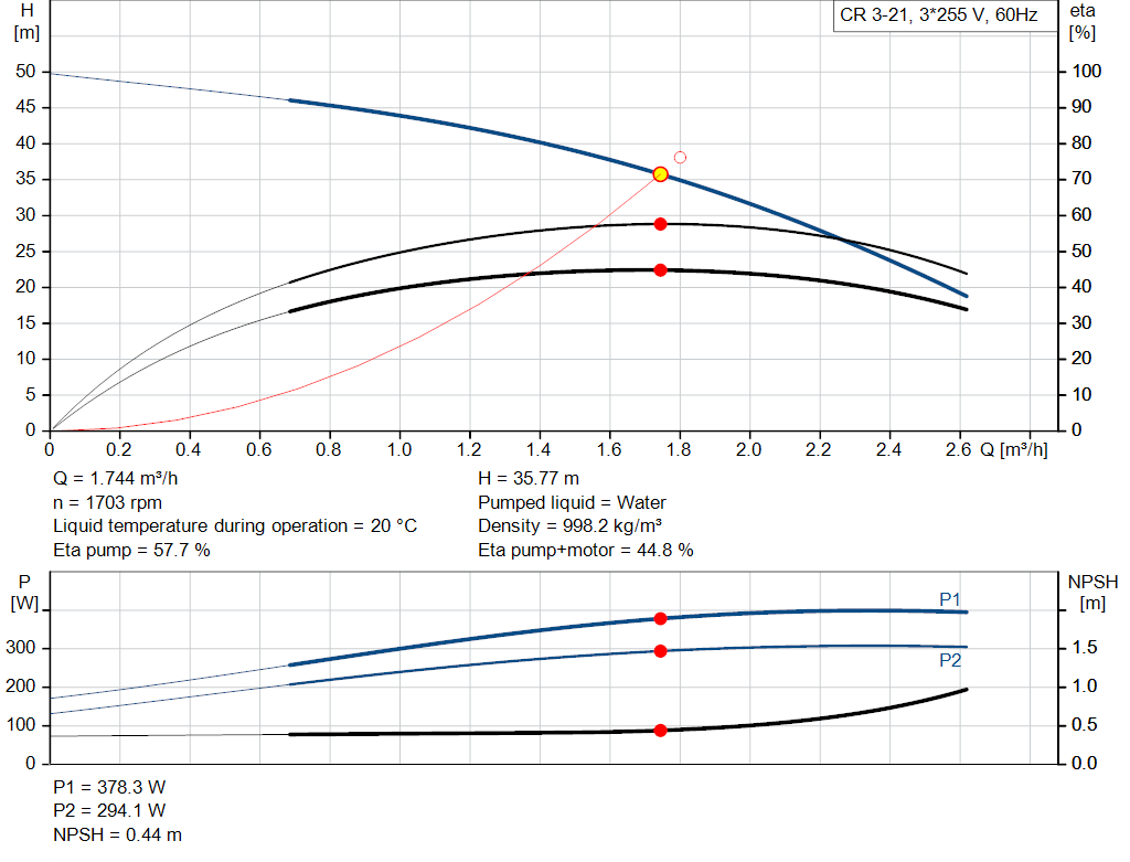 pumpcurve