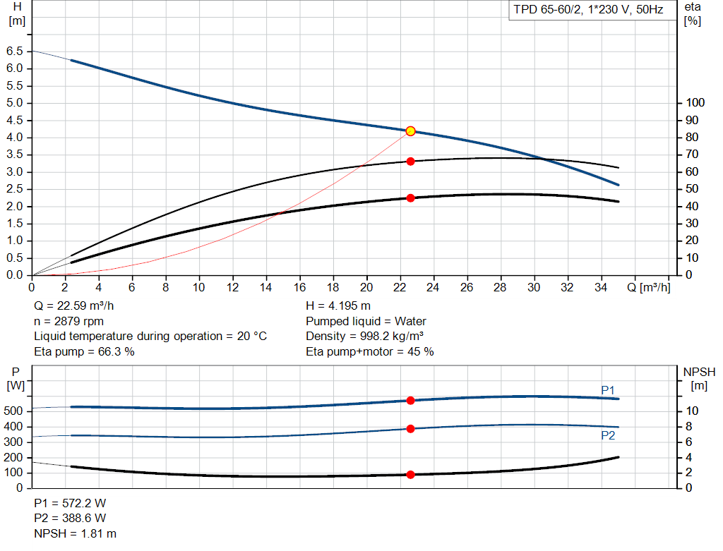 pumpcurve