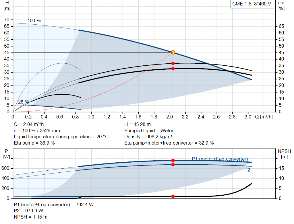 pumpcurve