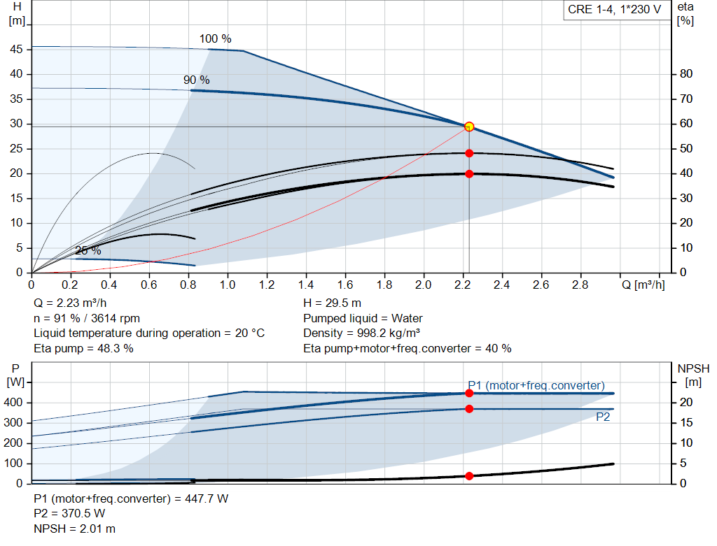 pumpcurve