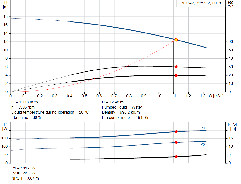 pumpcurve