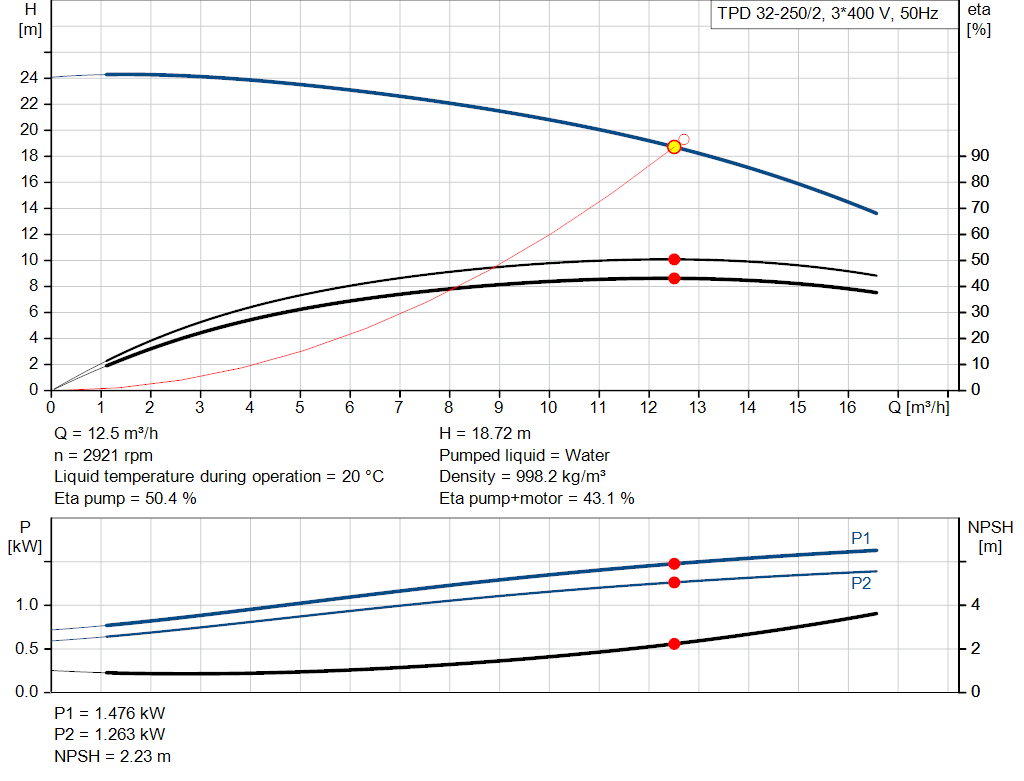 pumpcurve