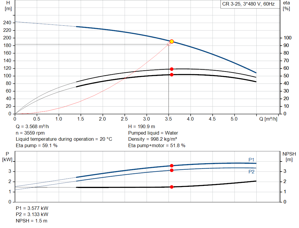 pumpcurve