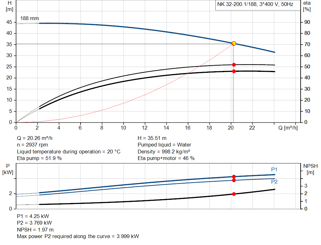 pumpcurve