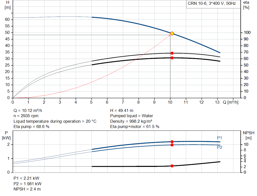 pumpcurve
