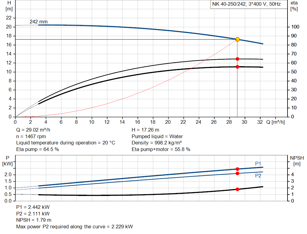 pumpcurve