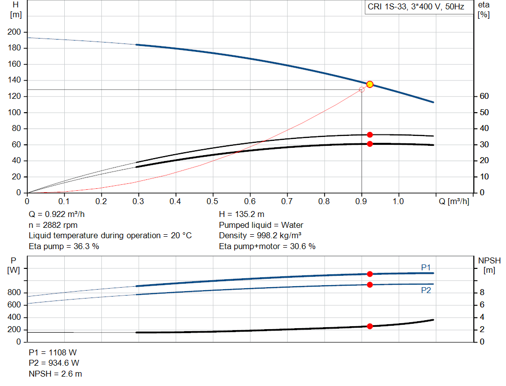 pumpcurve