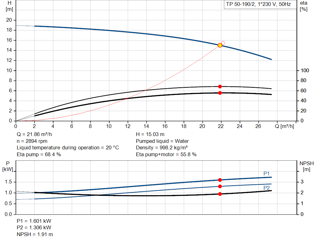 pumpcurve