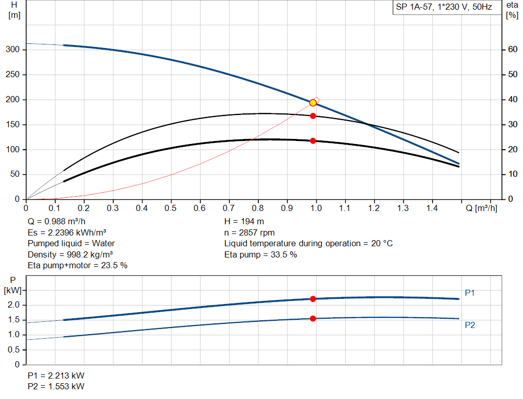 pumpcurve