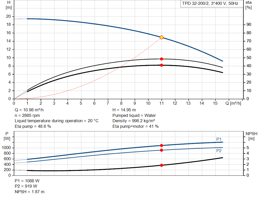 pumpcurve