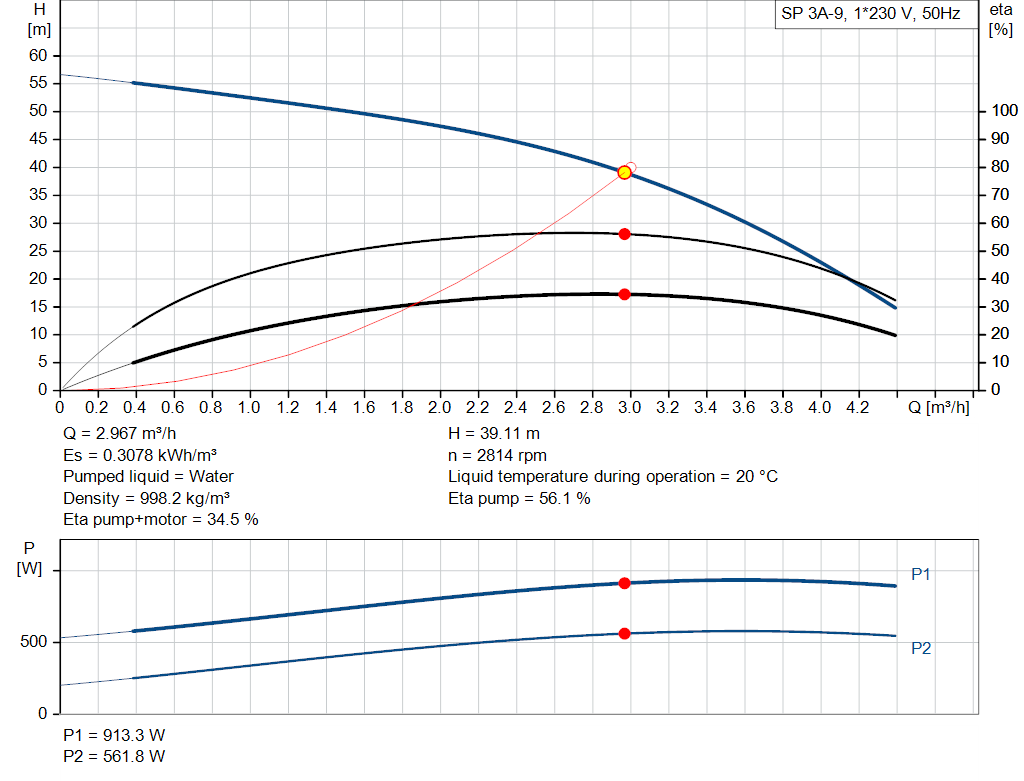 pumpcurve