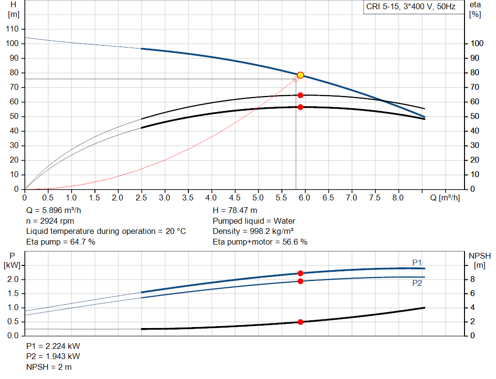 pumpcurve