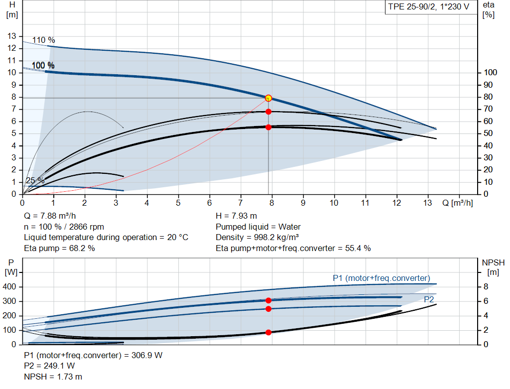 pumpcurve