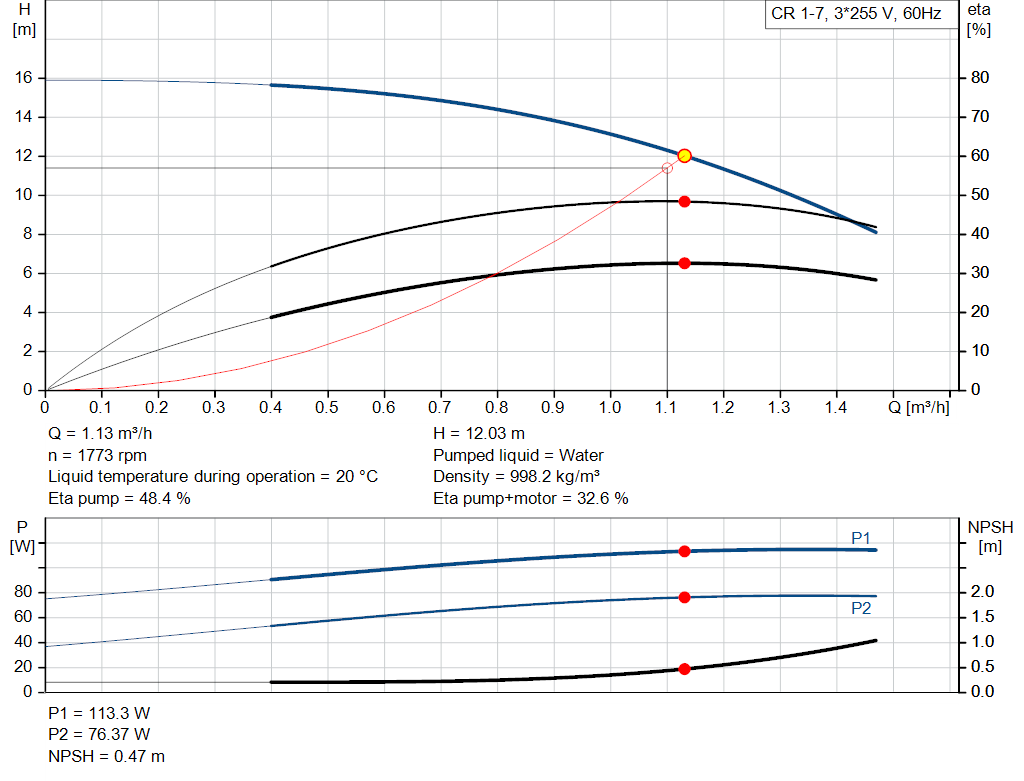 pumpcurve