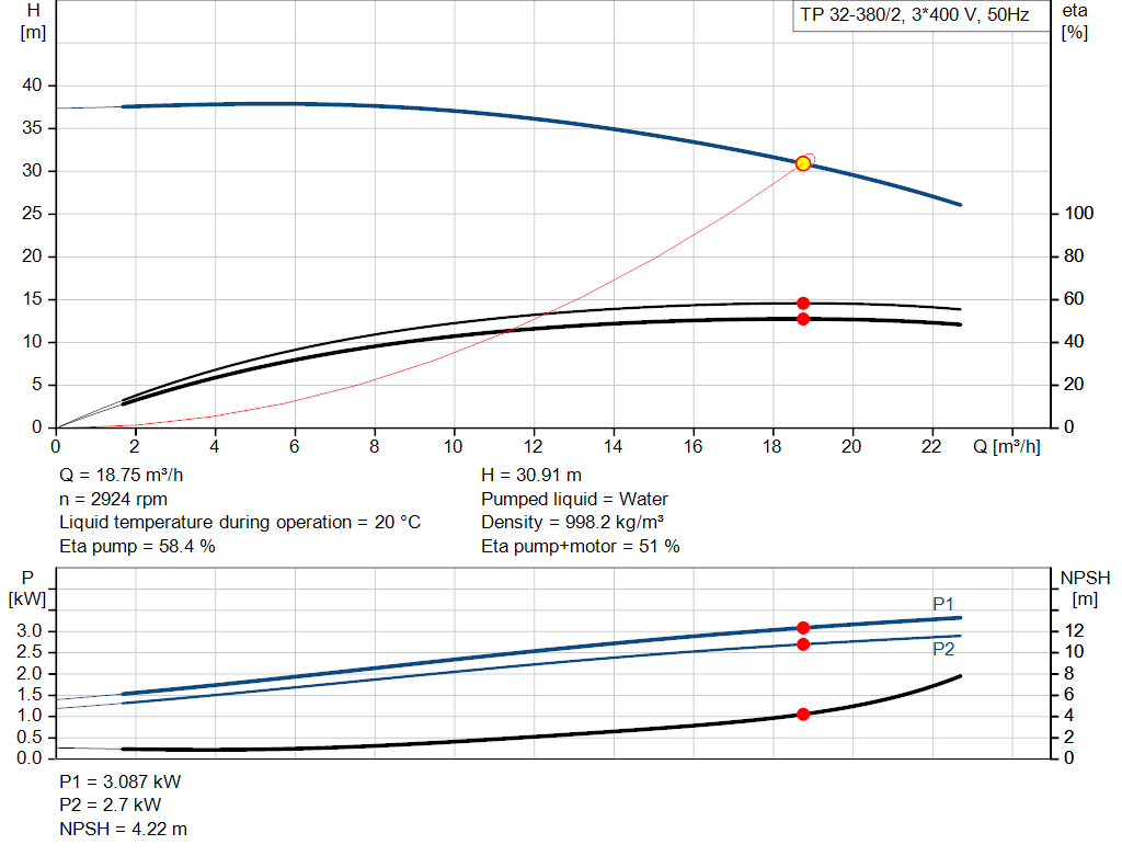 pumpcurve