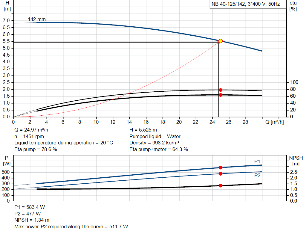 pumpcurve
