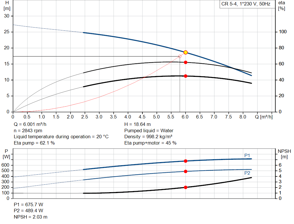 pumpcurve
