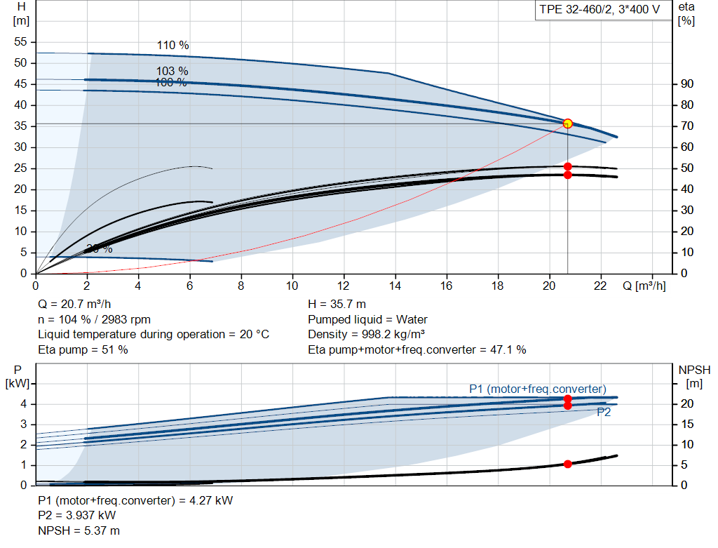 pumpcurve